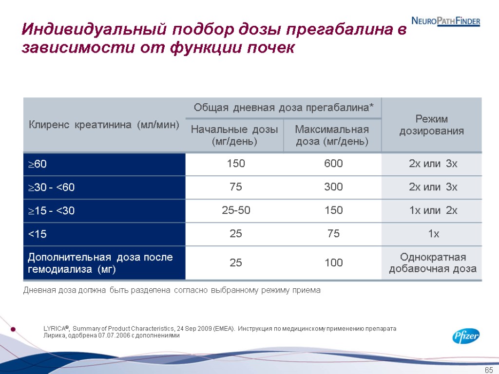 65 Индивидуальный подбор дозы прегабалина в зависимости от функции почек LYRICA®, Summary of Product